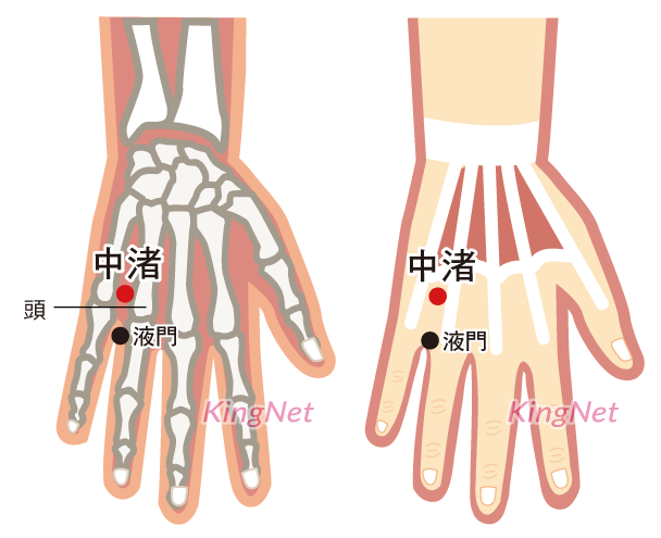 中渚穴